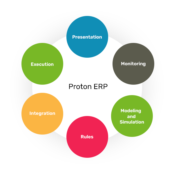 Erp Data